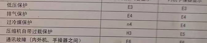 兰考空调电话在哪里找